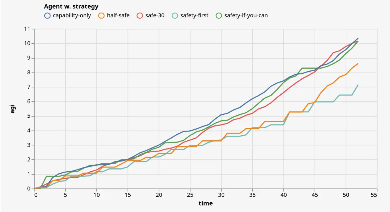 Screenshot of the Baseline web application