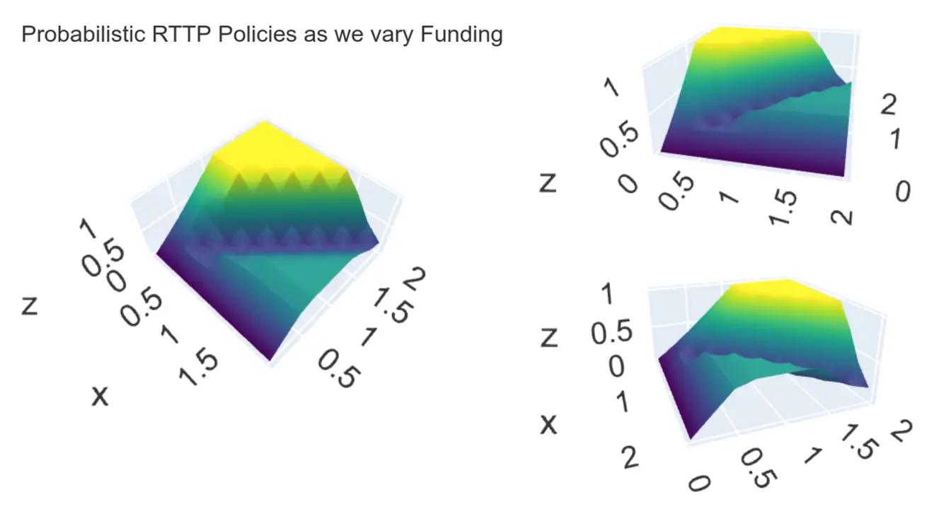 Illustration for Racing to the Precipice model analysis