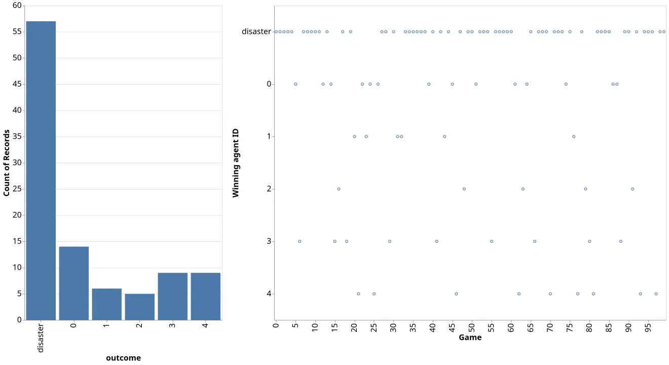 Screenshot of the Racing to the Precipice web application